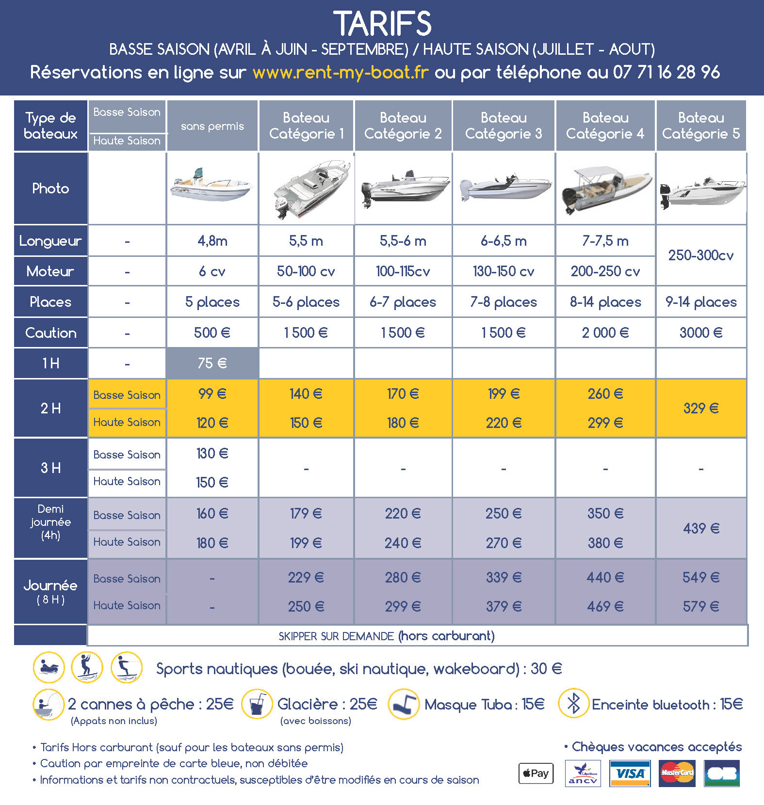 Tarifs location | Rent My Boat • Carnon